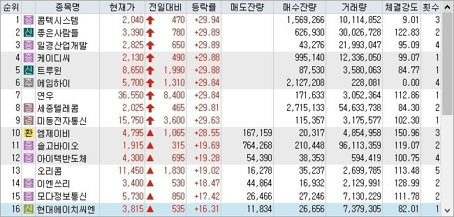 연우정보통신 이미지