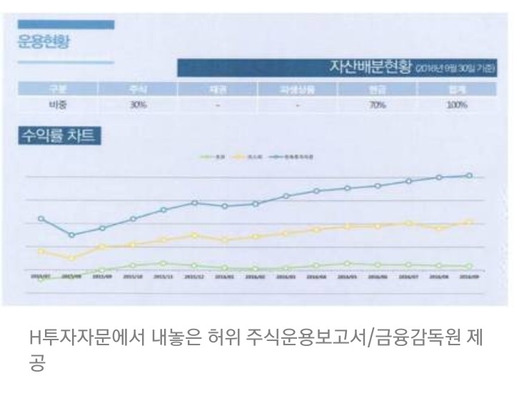 주식전문가행세를하면서 1000명에게서 330억을 가로챈 20대구속 | 인스티즈