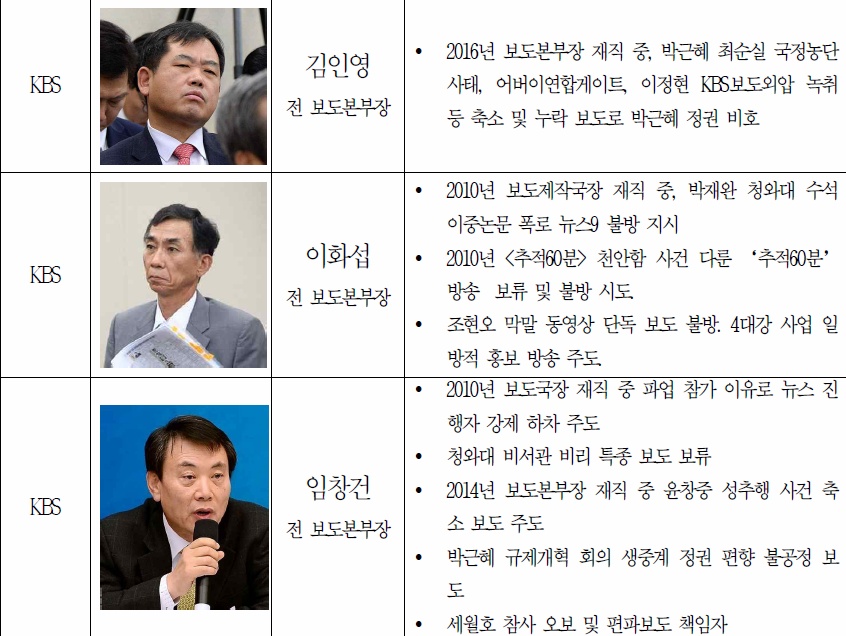 반드시 기억해야할 방송농단부역자들 50명.jpg (웃김) | 인스티즈