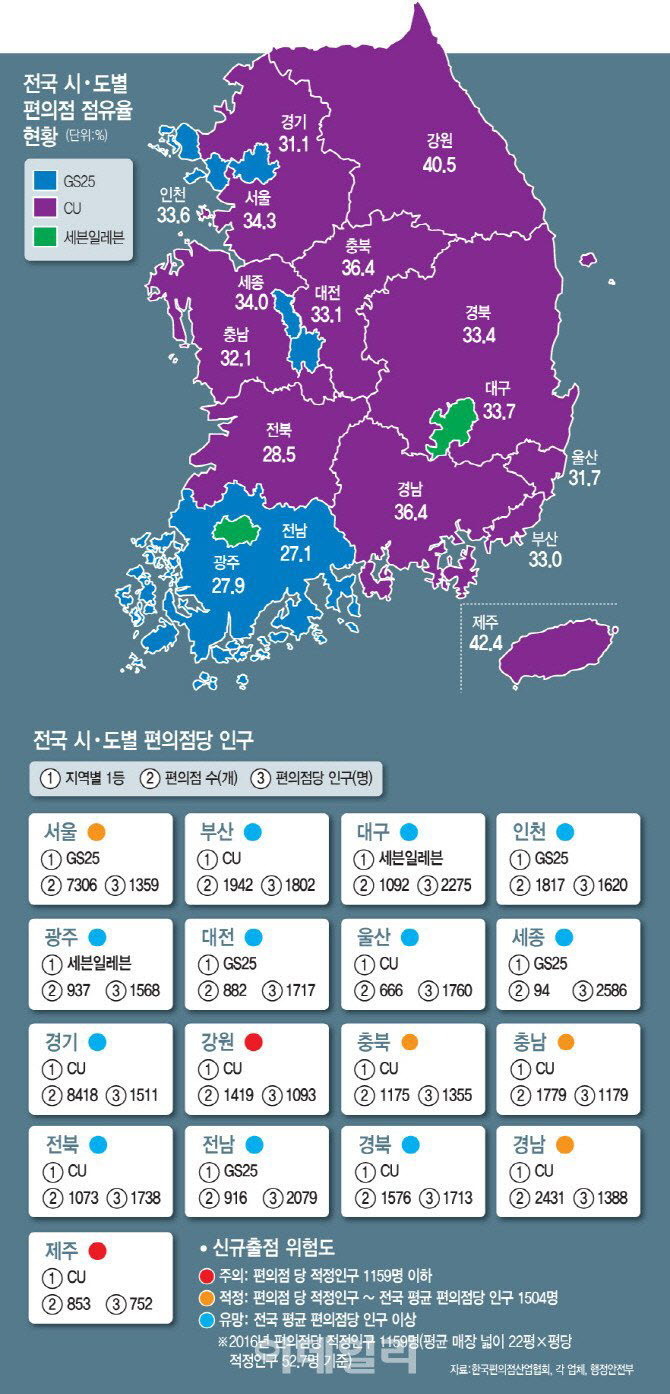 전국 편의점 점유율 | 인스티즈