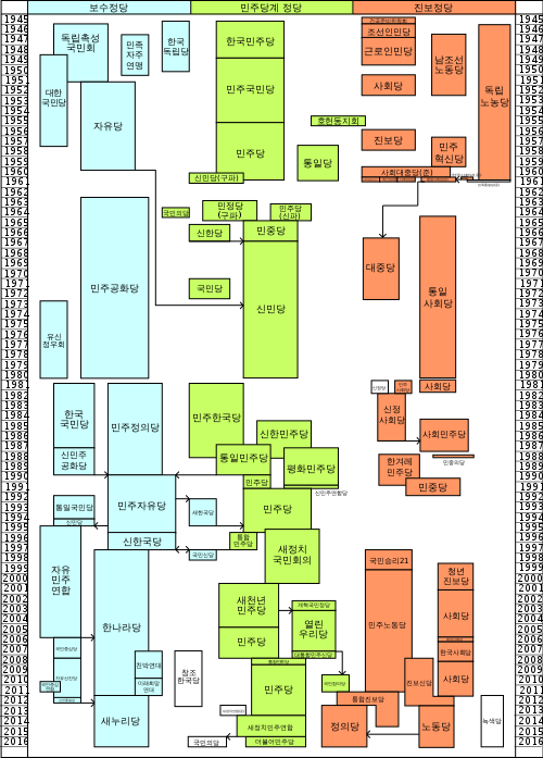 한눈에 보는 대한민국 각 정당의 뿌리.jpg | 인스티즈