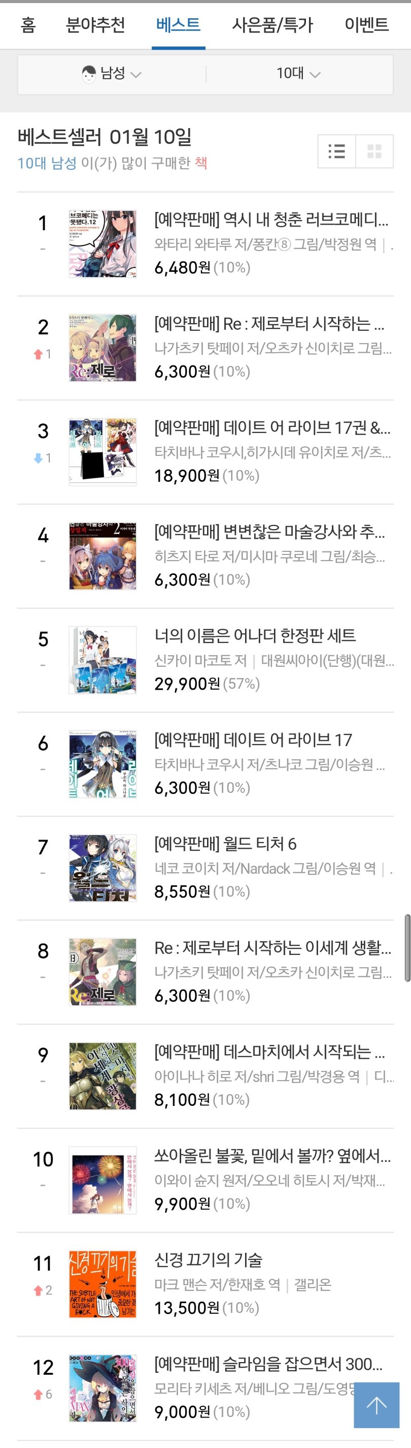 남녀 10대 베스트셀러 | 인스티즈