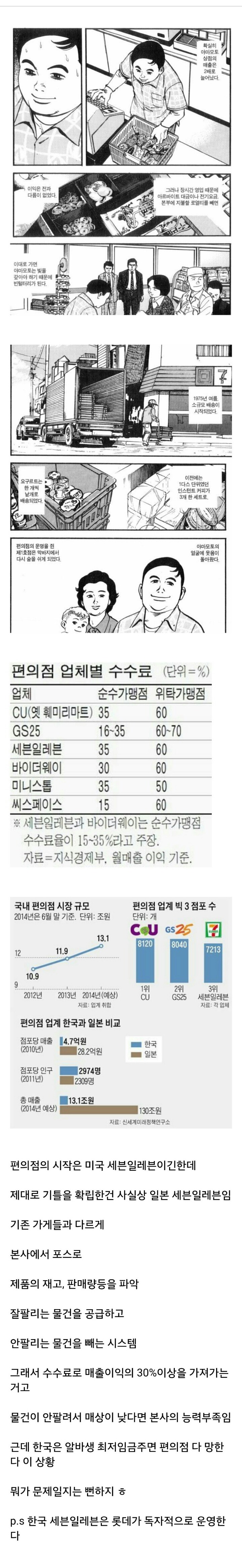 한국 편의점이 이상한 이유 | 인스티즈