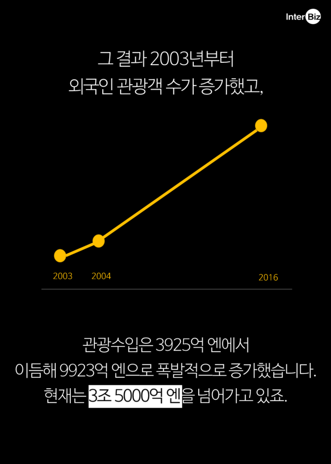 경기는 한국에서 관광은 일본에서? | 인스티즈