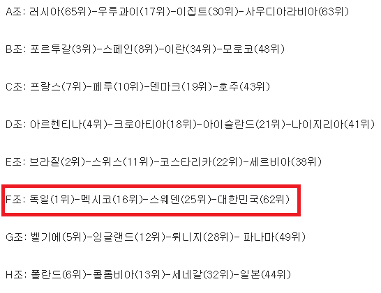 죽음의조? F조 3팀 다합쳐도 대한민국한테는 안됨ㅋㅋㅋㅋㅋㅋㅋ | 인스티즈