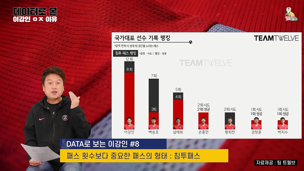 이강인 스리랑카전 스탯 | 인스티즈