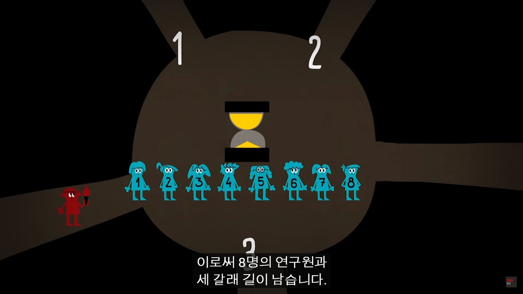 초고난이도 논리 테스트11: 잃어버린 사원의 저주.jpg ﻿﻿ (정답편) | 인스티즈