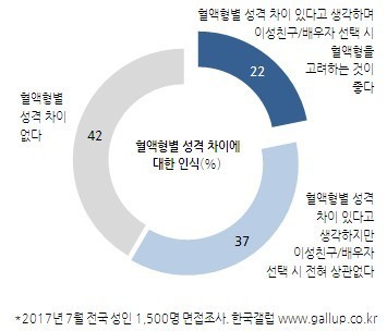생각보다 많은 사람들이 믿는 것 | 인스티즈