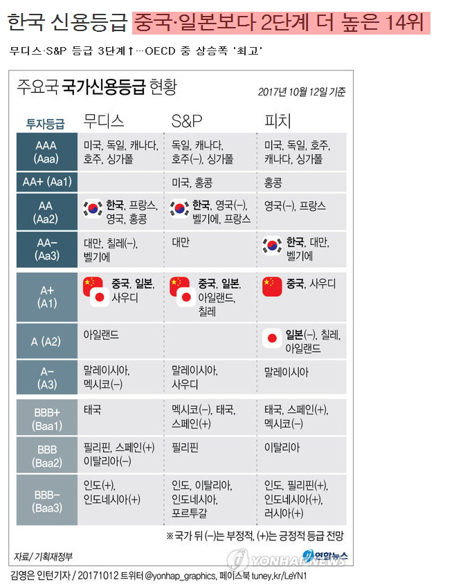 문재인대통령 어쩔... | 인스티즈