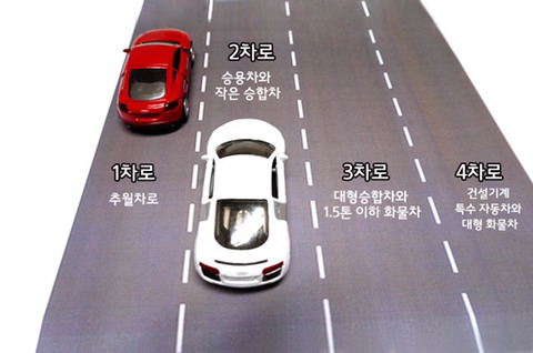 고속도로에서 운전할때 제일 빡치는 경우 | 인스티즈