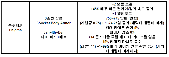 디아블로2의 패러다임을 바꿔버린 아이템 | 인스티즈