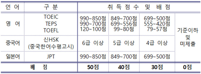 서울메트로환경 이미지