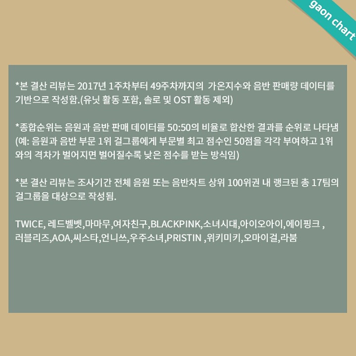 2017년 가온차트 걸그룹 결산 | 인스티즈