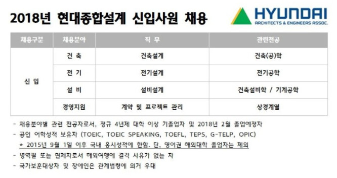 현대종합건축사사무소 이미지