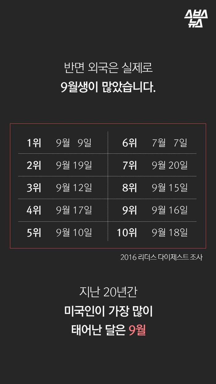 한국인은 1월생, 영미권은 9월생이 가장 많은 이유.jpg | 인스티즈