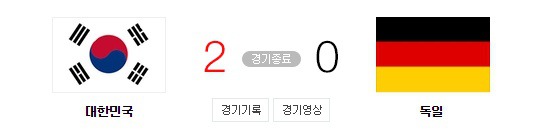 사실상 F조 최대의 이변.gif | 인스티즈