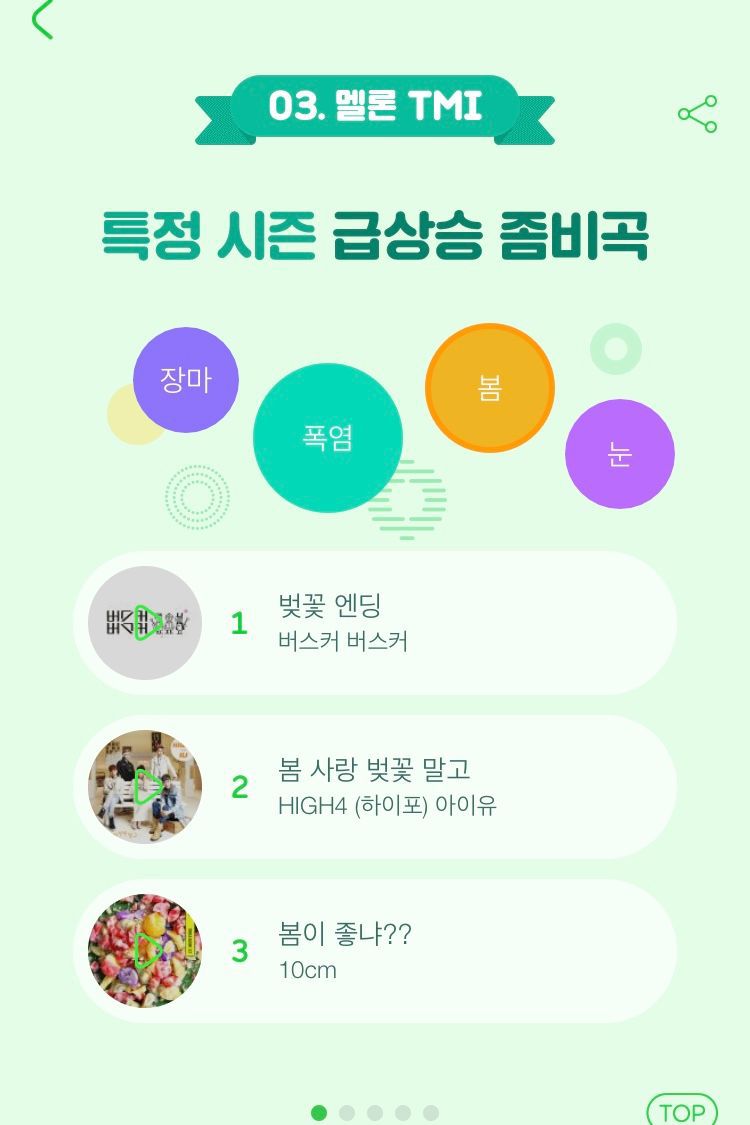 2018 멜론 연말결산 | 인스티즈