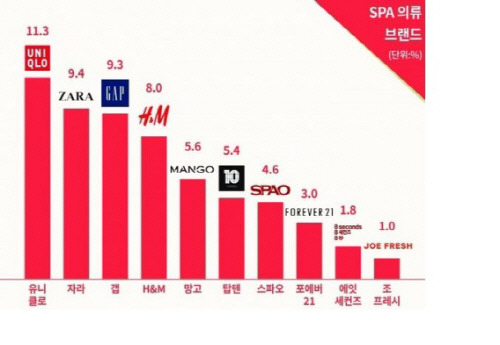 스파 브랜드 최애는? | 인스티즈