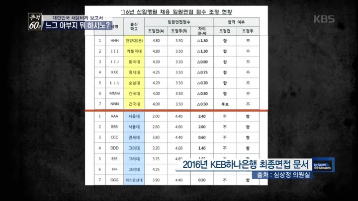하나은행에 불합격한 비명문대생의 한탄 | 인스티즈