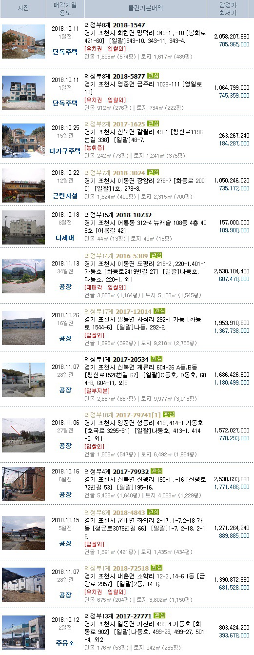 조랑말주유소 이미지