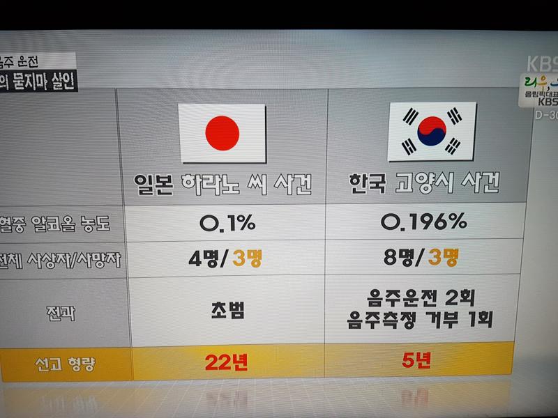 한국과 일본의 선고형량 차이 | 인스티즈