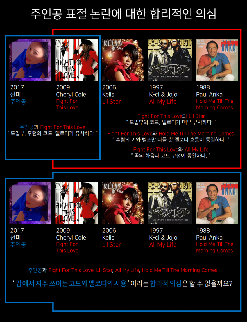 선미 주인공 표절에 대한 합리적인 의심 | 인스티즈