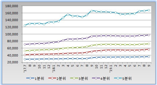 상한 이미지