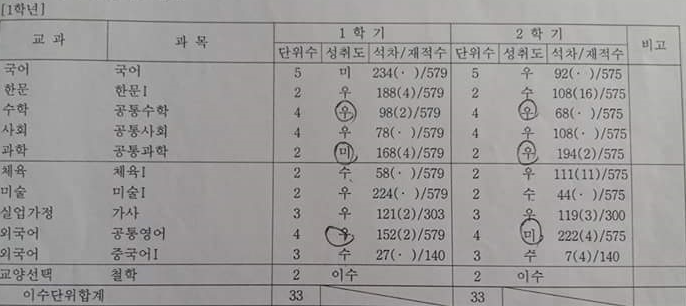 여러분들은 준비중이신가요? | 인스티즈