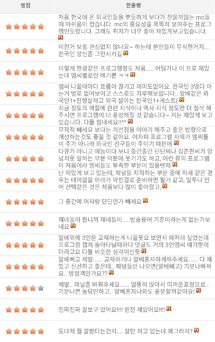 어서와~한국은 처음이지? 시청자 게시판 상황 | 인스티즈