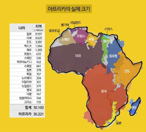 아프리카 대륙의 실제 크기 | 인스티즈