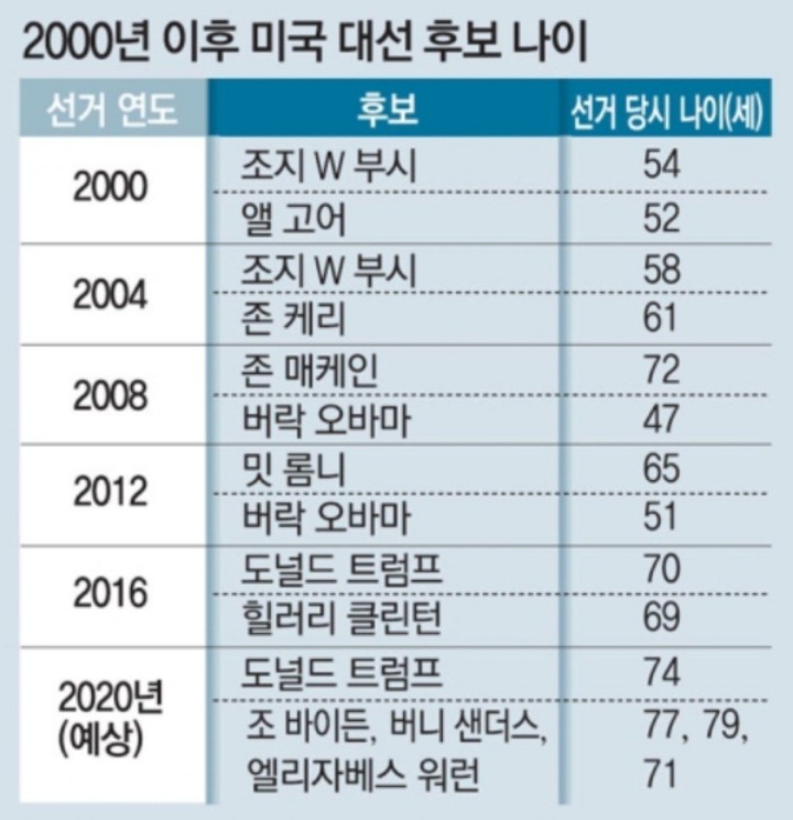 2020 미국 대선에서 민주당으로 정권교체 되면 발생할 일 | 인스티즈