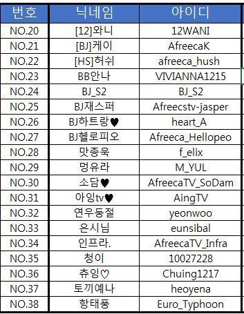 아프리카TV 킴해적단 스크림 참가선수 | 인스티즈