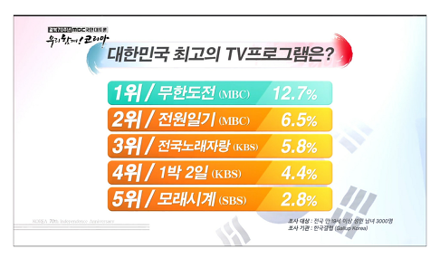 주관적인 대한민국 역대 최고의 예능 프로그램 | 인스티즈