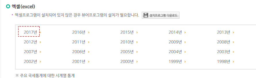 야당과 언론의 '문재인 정부 소득주도경제' 흠집내기.. 도를 넘어도 한참 넘어서 화가나서 쓰는글 | 인스티즈