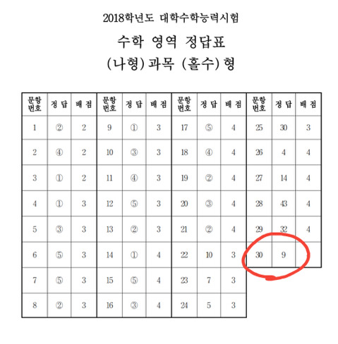 조상님이 쏘아올린 작은 수능.jpg | 인스티즈