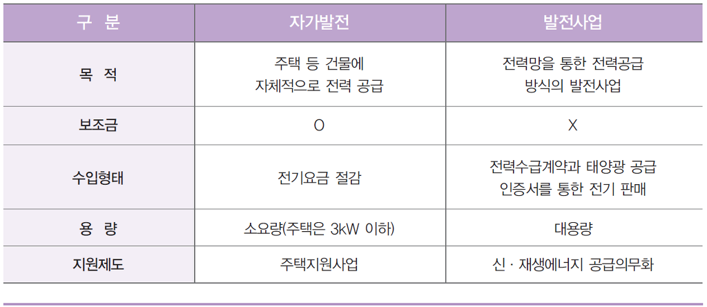 우리태양광발전소 이미지