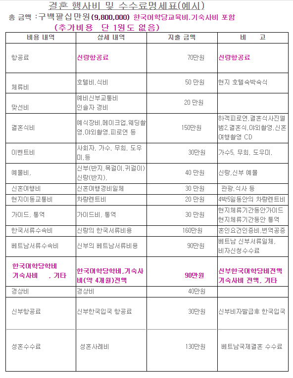 베트남 국제결혼 비용 | 인스티즈