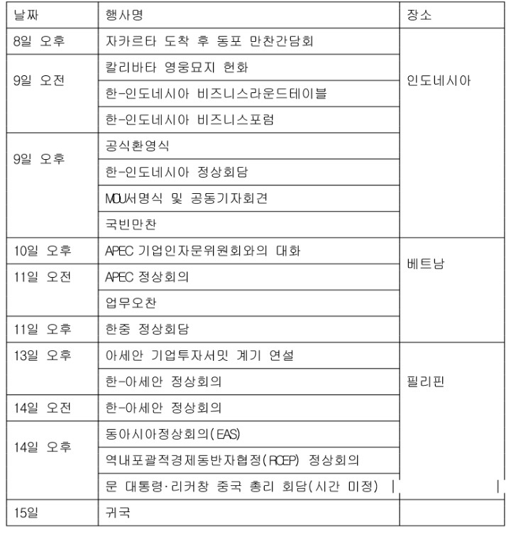 문재인 대통령 동남아 순방 7박 8일 일정.jpg | 인스티즈