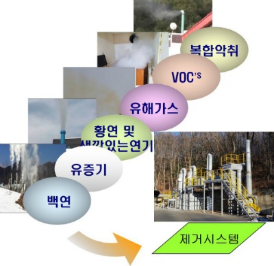 미래텍 이미지
