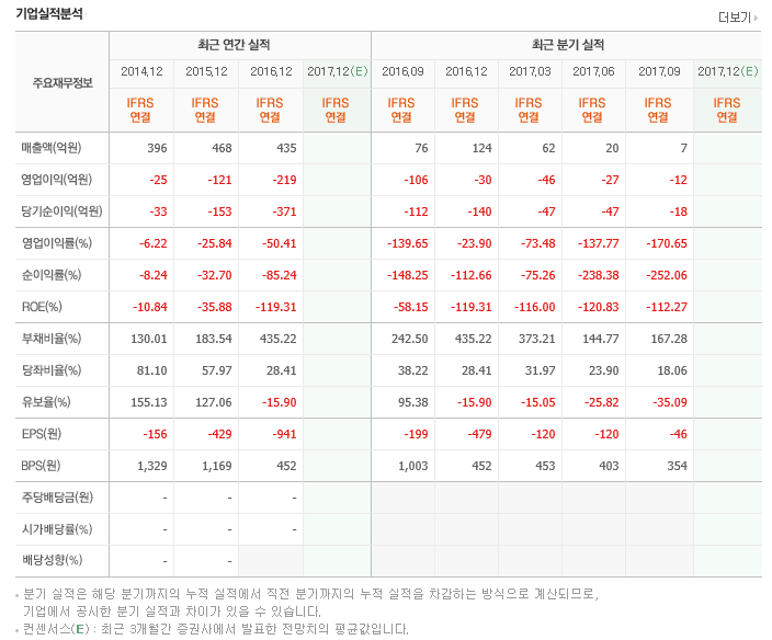 루보 이미지