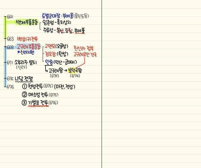 간단하게 정리된 한국사 | 인스티즈