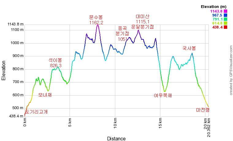 마전령 이미지