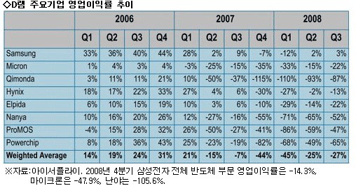 오늘 날 삼성전자 최대의 은인.jpg | 인스티즈