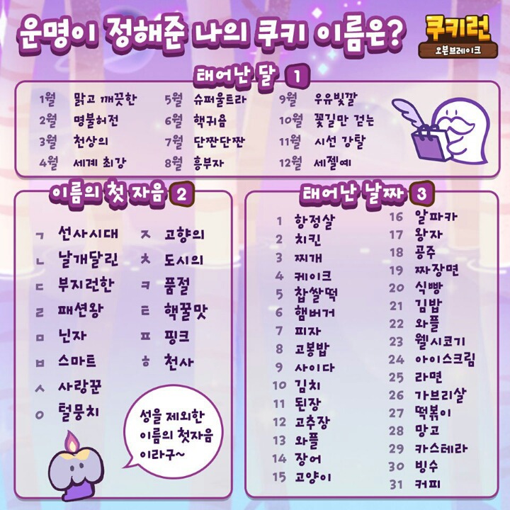 쿠키런식 이름짓기! - 막이슈 - 쭉빵카페 쿠키런식 이름짓기!